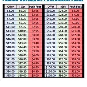 Poshmark Fee Chart Poster